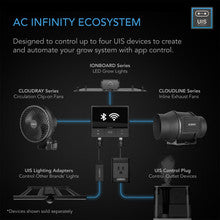 Load image into Gallery viewer, AC Infinity Controller 69 Pro - WIFI / Bluetooth
