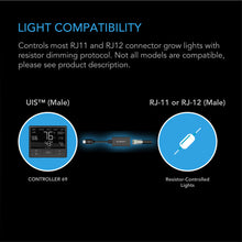 Load image into Gallery viewer, UIS Lighting Adapter Type-B, for RJ11/12 Connector Lights with Resistor Dimmers
