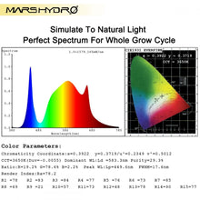 Load image into Gallery viewer, Mars Hydro TS 3000 Full Spectrum LED

